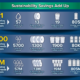 sustainability-savings